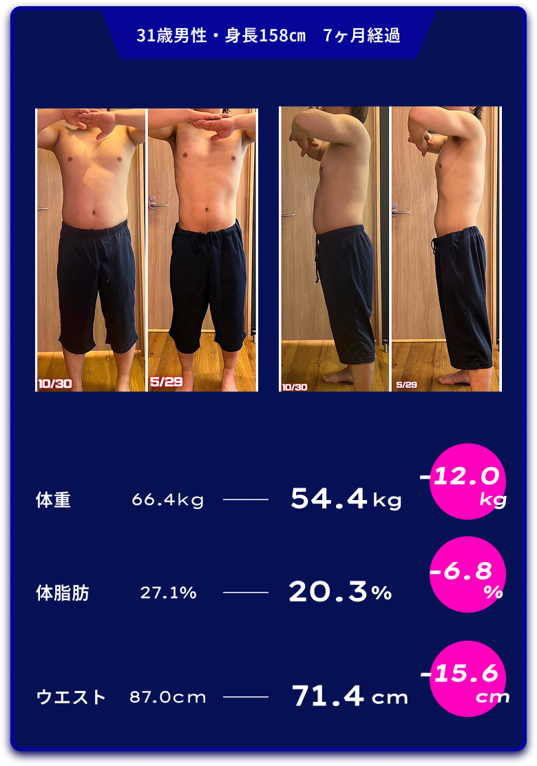 31歳男性のビフォーアフター