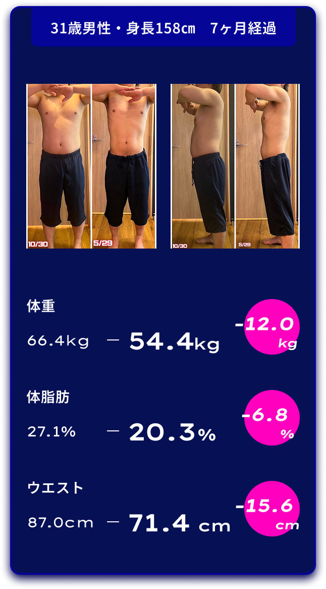31歳男性のビフォーアフター